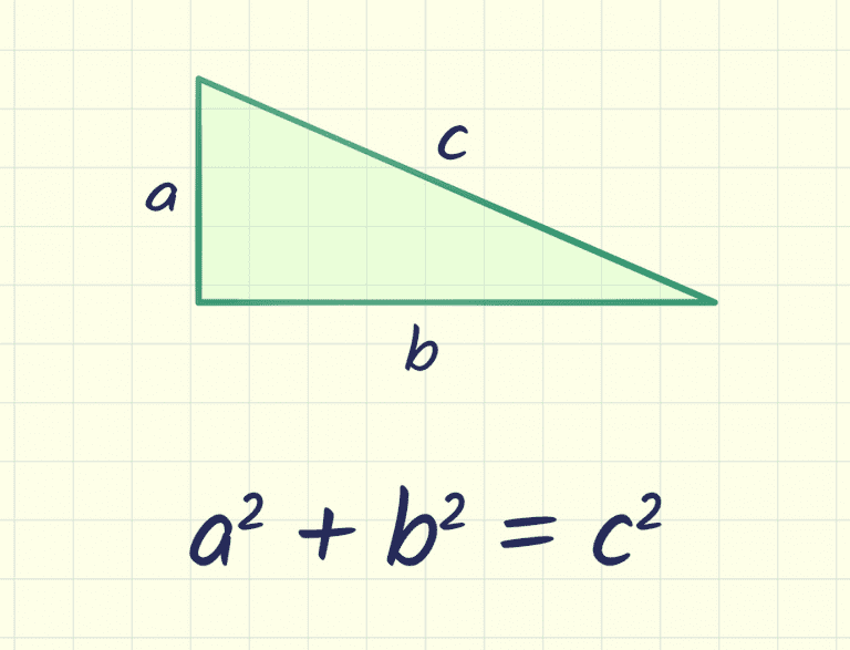 What does the Pythagoras Theorem Mean?