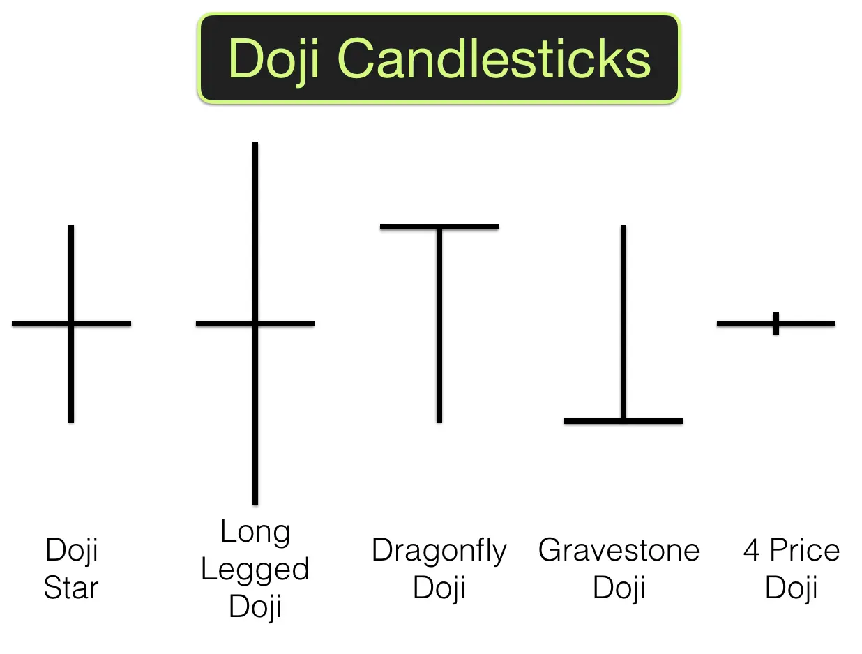 Types Of Doji Candlestick Pattern At Gabriel Faulkner Blog