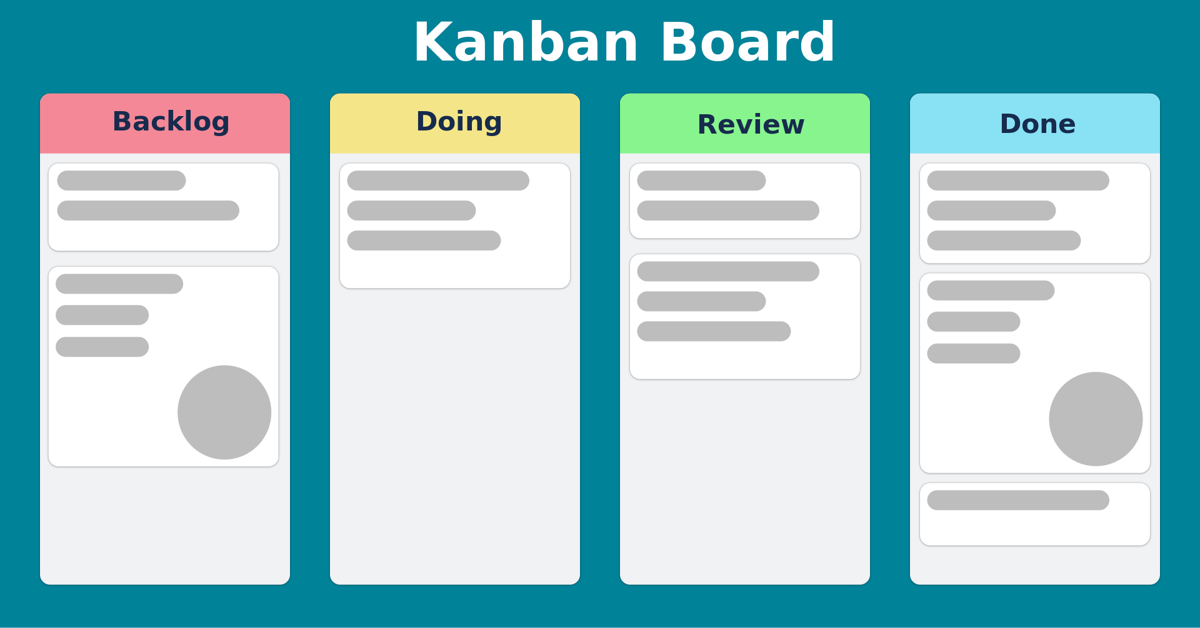 Why Kanban Boards Are Essential for Your Project Management Toolkit