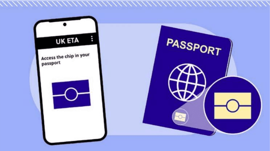 Understanding the UK ETA Application – Requirements, Processing Time ...