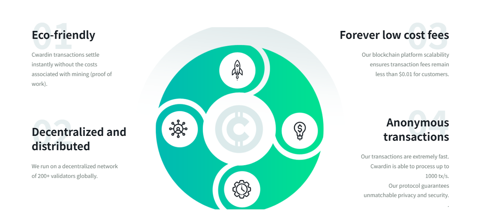 Craddon: Empowering Sustainable Finance with Eco-Conscious Partnerships and  Token Innovations